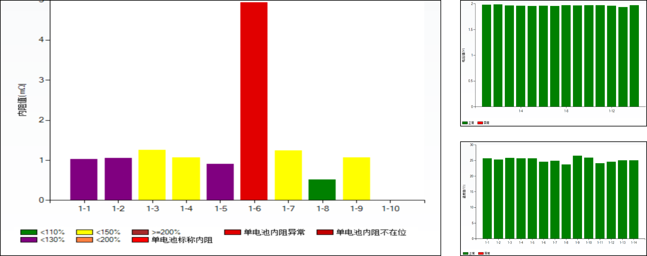 蓄电池在线监测系统软件