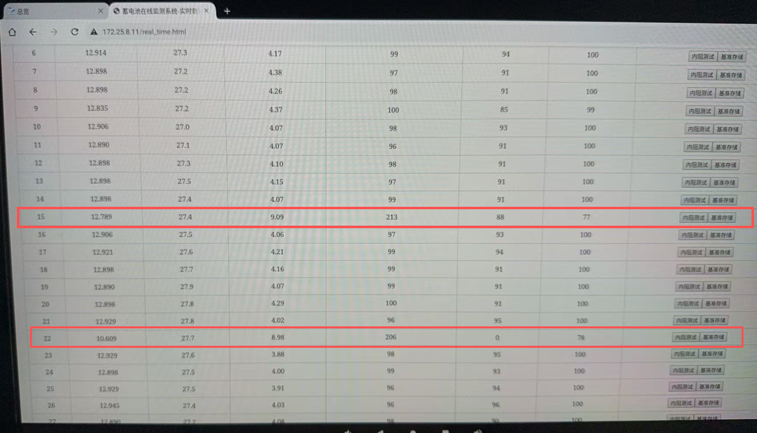 瑞雷特 | 数据不会说谎，在线监测如何精准排雷？